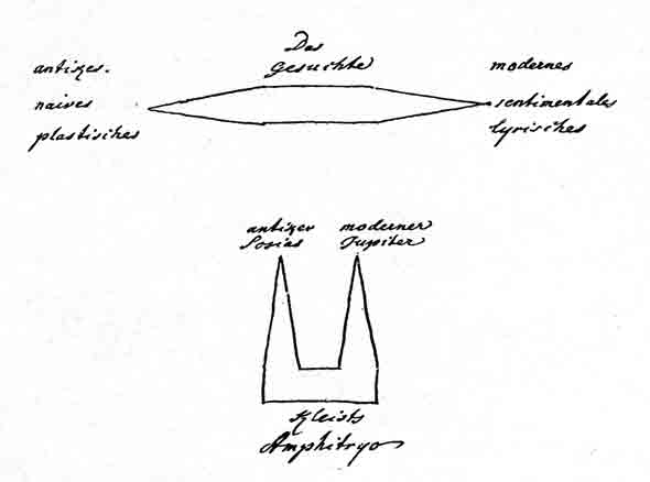 Goethe Schema zum Amphitryon (Reinschrift)