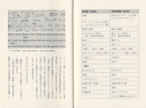 FKA Der Process Die Verwandlung Vor dem Gesetz Das Urteil Ein Bericht für eine Akademie in japanischer Übersetzung auf der Basis der von Roland Reuß und Peter Staengle herausgegebenen FKA